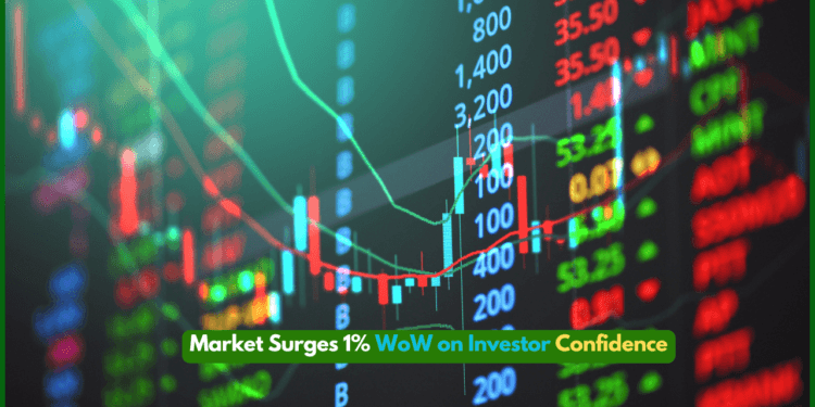 Market Surges 1% WoW on Investor Confidence